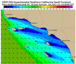 Surf Forecast Charts And Graphs Solspot