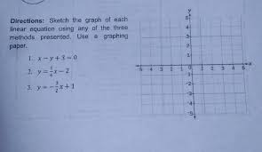 Sketch The Graph Of Eachlinear Equation