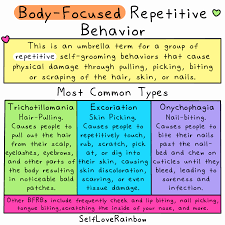 body focused repeive behavior self