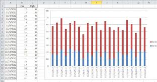 An Easy Technique For Creating A Floating Column Chart In