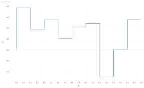 Step Lines And Supported Bars In Tableau Datablick