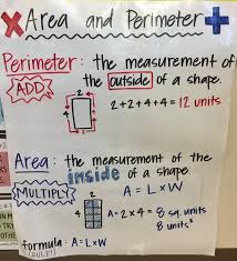 Area And Perimeter Room 330 Anchor Charts