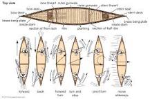 What were two names for canoes?