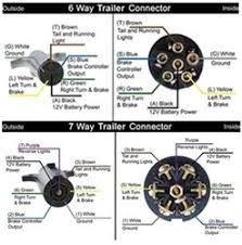 Trailer wiring colors & diagrams. Replacing 6 Way On Trailer With 7 Way Connector Etrailer Com