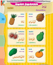 Menghafal kosakata dalam belajar bahasa arab adalah keharusan. Nama Hari Dalam Bahasa Arab Dan Inggris Guru Galeri