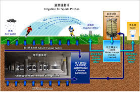 In modern urban drainage systems, stormwater detention facilities are important tools to reduce flood effects and discharges of uncontrolled pollutants into water receivers. Underground Stormwater Storage Scheme International Water Association