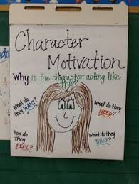 Character Motivation Ac Teaching Character Writing Anchor