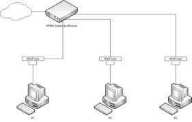 Discover (and save!) your own pins on pinterest. Home Network Diagrams 9 Different Layouts Home Network Geek