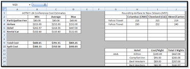 Excel Spreadsheets Help Trip Cost Estimator Spreadsheet