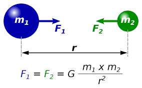 Entropic gravity - Wikipedia