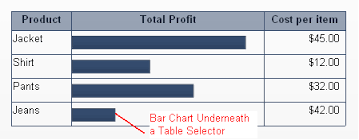 Embedded Charts Inside An Xcelsius Spreadsheet Table David