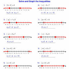 Absolute Value Inequalities Algebra 1