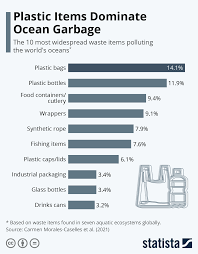 This is how plastic pollution causes climate change | World Economic Forum