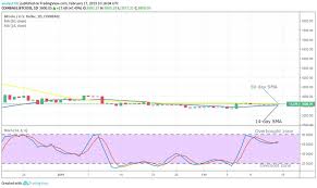 Bitcoin Long Term Chart Buy Bitcoin And Use A Paper Wallet