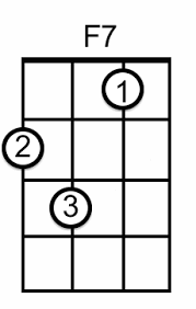 F 7 Ukulele Chord Chart Cb Cuba