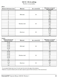 Hypertherm Plasma Cutting Speed Chart Speed Famous