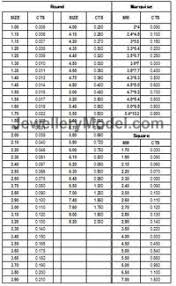 Marquise Stone Size Chart Size Chart For Radiant Cut
