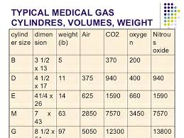 Medical Gas Supply Pipelines And Cylinders