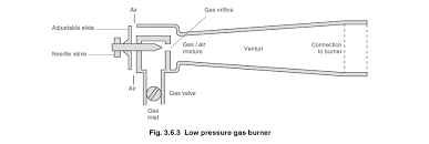Boiler Efficiency And Combustion