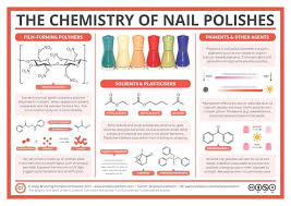 The Chemistry Of Nail Polish Polymers Plasticisers And