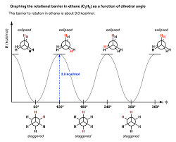 Staggered vs Eclipsed Conformations of Ethane - Master Organic Chem