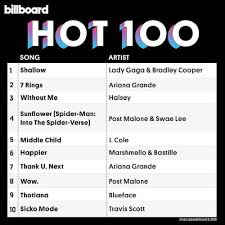 Billboard Hot 100 Singles Chart 09 March 2019 Cd1 Mp3