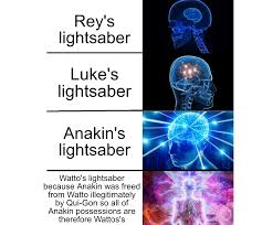 It wasn't too long ago when you needed to have the skill, creativity and, perhaps most importantly, a lot of idle time on your hands to make an effective meme. Become Enlightened R Prequelmemes Prequel Memes Know Your Meme