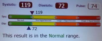 Systolic Vs Diastolic Blood Pressure Difference And