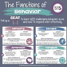 behavior bias behavi interventions