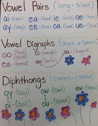 Vowel Diphthongs Word List It Was Actually Fun Really To