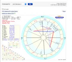 Astrology 101 How To Plot Your Natal Chart Alanna