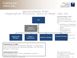 Specialist People Foundation Partnership Planning Process