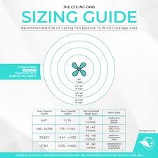 ceiling fan the ceiling fans sizing guide