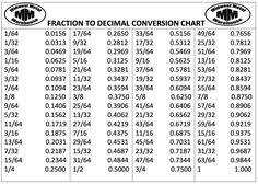 73 Expert Machinist Fraction Chart