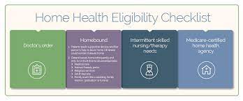 home health care eligibility criteria