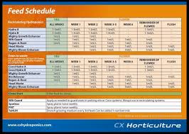 Cx Feed Chart Web Hydroponics