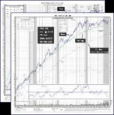 Stock Charts Valuation Information Check Capital Management