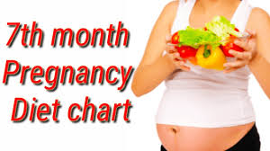 7th Month Pregnancy Diet Chart In Hindi 3rd Trimester