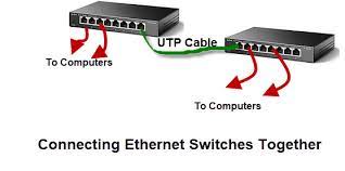 How To Extend A Home Network