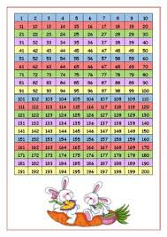 Counting Chart 1 200