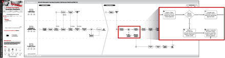 Material Management Process Flow Charts Workflow Examples