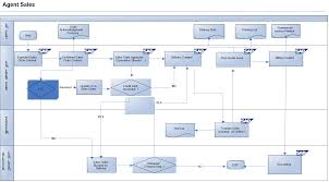 Sap Mrp Process Flow Diagrams Wiring Diagrams