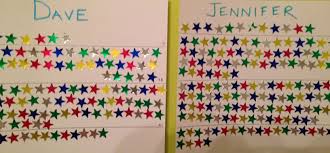 Help Me Help You Or You Can Be A Star Chart Tester