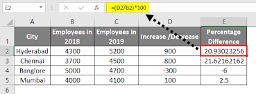 percentage difference in excel
