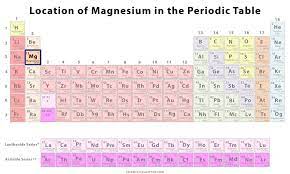 magnesium facts symbol discovery