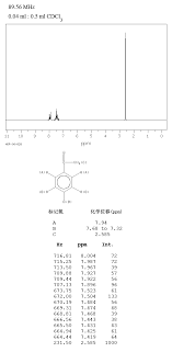 Acetophenone 98 86 2 1h Nmr