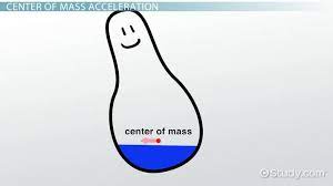 the velocity of the center of mass