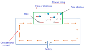 in an electric circuit the direction