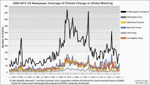 Climate Change Coverage Rebounds In A Big Way In 2013