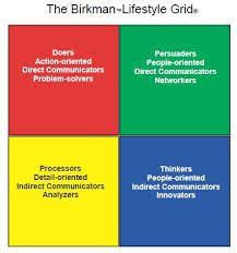 26 Best Birkman Method Images Personality Assessment How